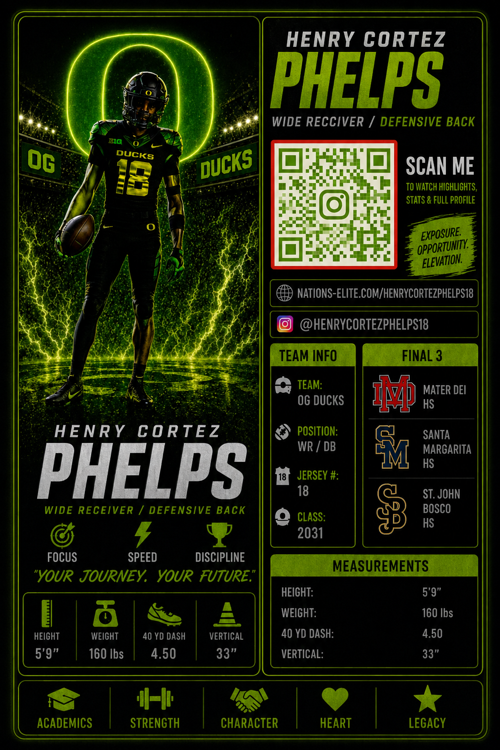 Sample Nations Elite Highlights DigiCard visual for Henry Cortez Phelps